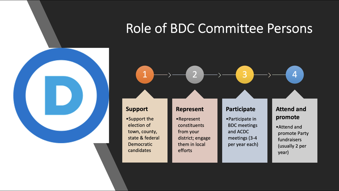 Graphic of BDC Roles